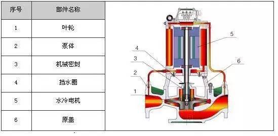 往复泵工作过程