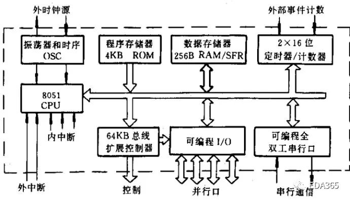 手机袋的作用