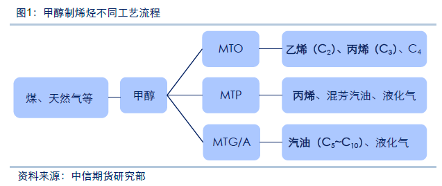 无纺布打土球