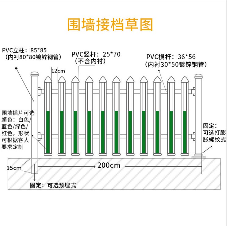 pvc穿刺首选