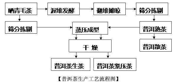 原材料及加工模具