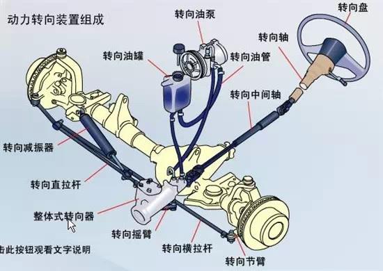 转向拉杆拆卸,探究转向拉杆拆卸的重要性及方法解析,深层数据设计解析_Galaxy73.59.62