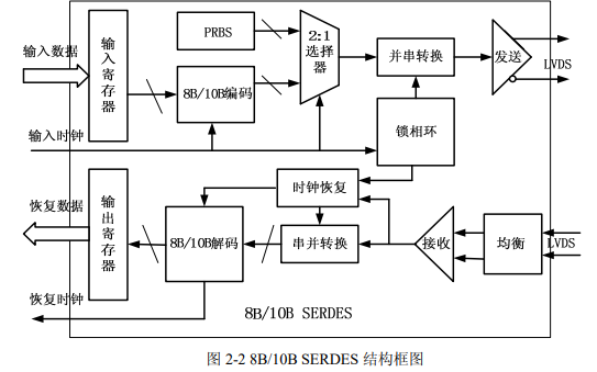 色谱仪的作用