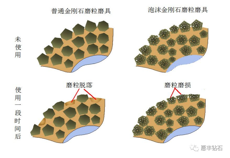 金刚石与磨料磨具