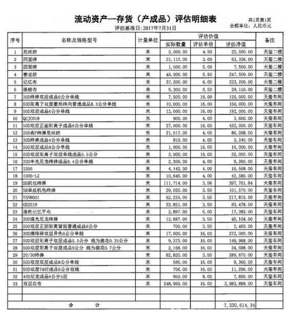 坯布和成品的区别