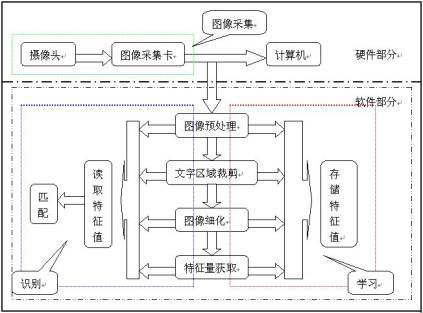 扫频仪频标电路图