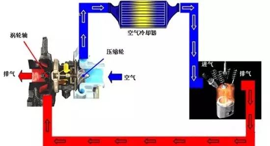 焊钳发热可以放水里冷却吗