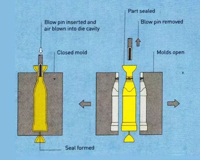 水晶胶模具制作步骤