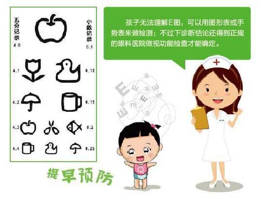 小孩子弱视怎么治疗最好