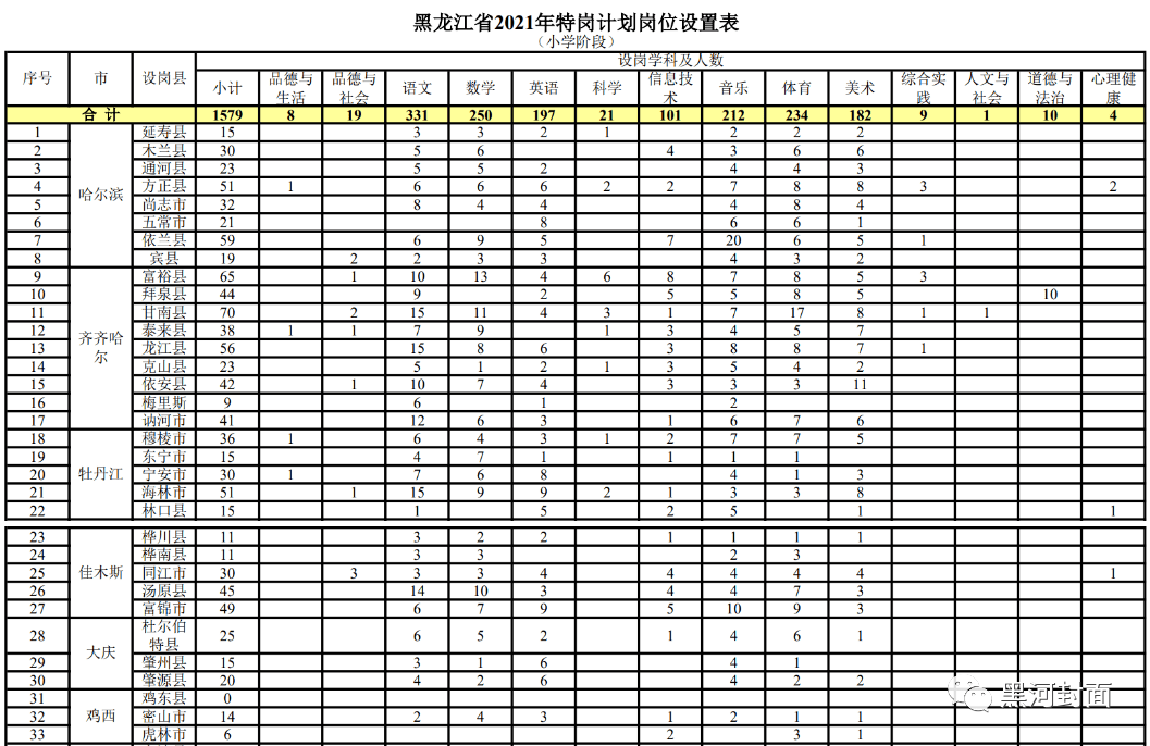 场地灭火器配置