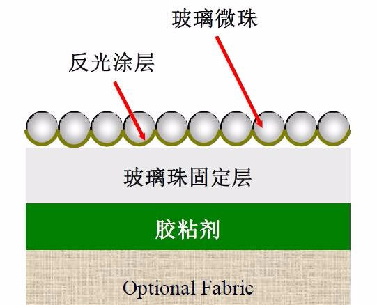 木鱼石成分检测