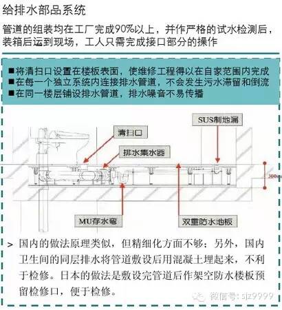 扶手调节