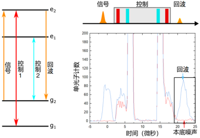 噪声与振动控制是ei吗