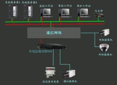 探照灯有紫外线吗