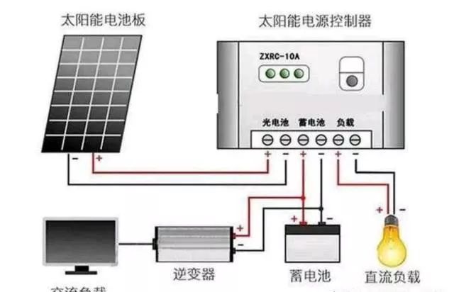 太阳能电池板的温度对发电的影响