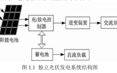 碗与发电涂料的原理一样吗