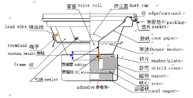 换气扇作用大吗