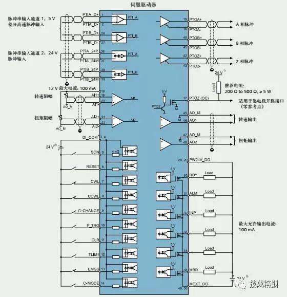 灯箱控制器怎么接线