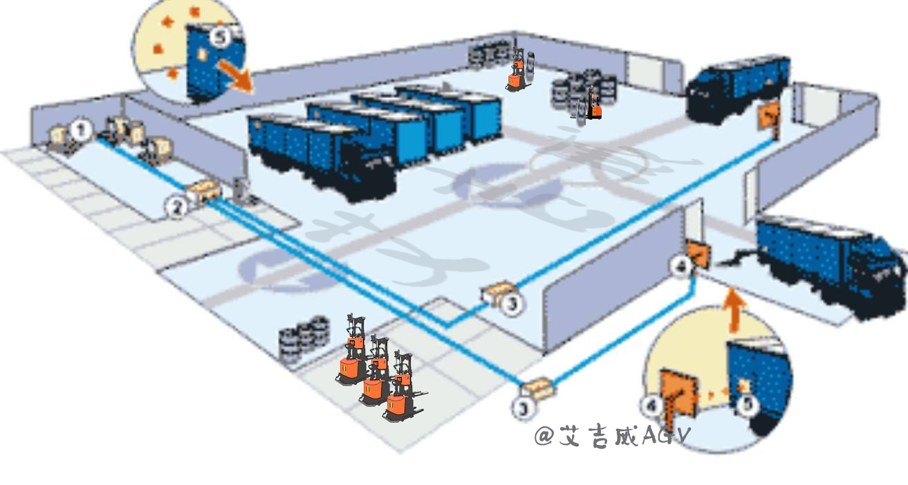 电子无尘室