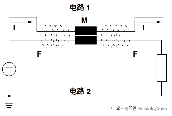 驱鼠器的原理是什么