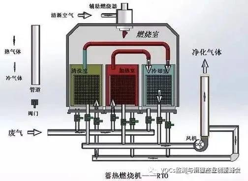 电磁阀体加工设备