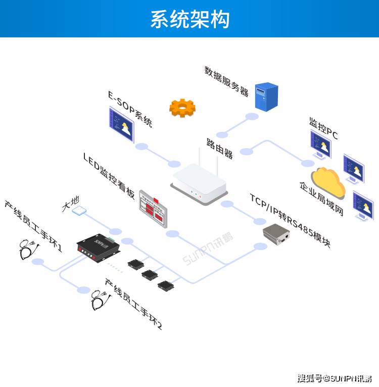 防静电实时监控