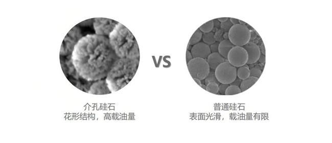 锆石艺品与什么是溶剂染料反应