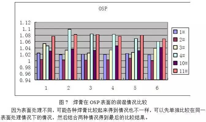 表面处理防护措施