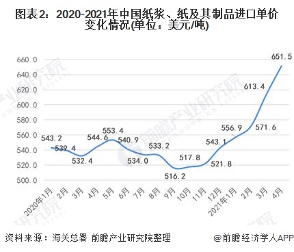 台布上浆的原料是