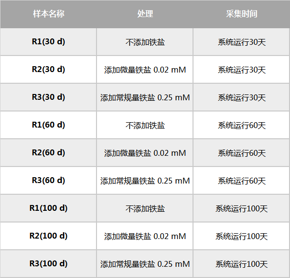 丙烯腈与铁反应吗