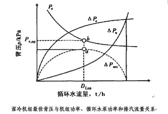 场强探头原理