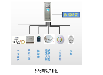 中央空调门禁管理系统