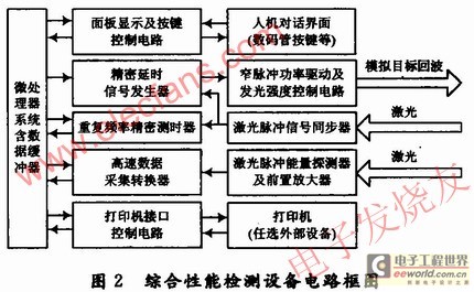 咖啡打印机原理