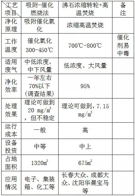 美容胶和耐候胶的区别