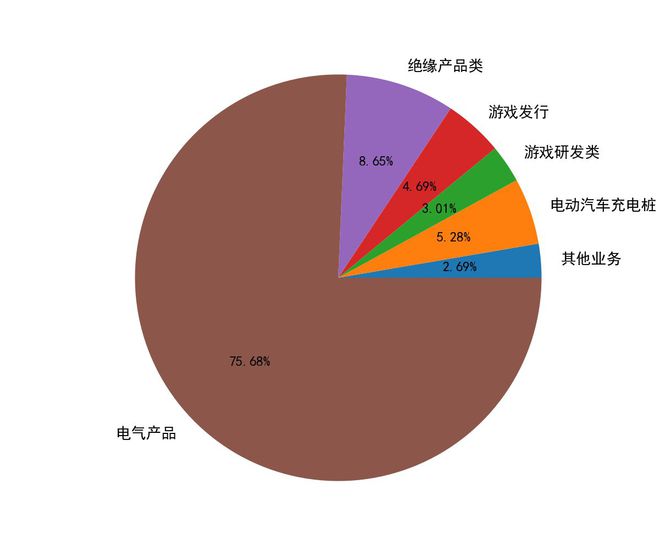 绝缘材料发展前景