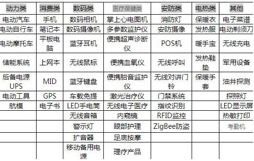 隔振器型号