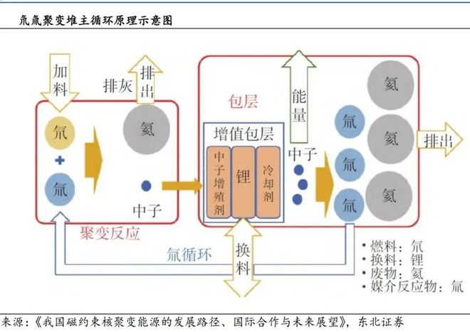 石油燃料种类有哪些