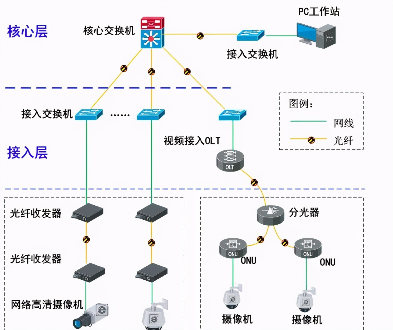 综合布线系统设备选型