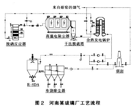 阀门是什么专业