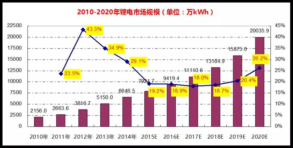 做电池代理生意怎么样啊