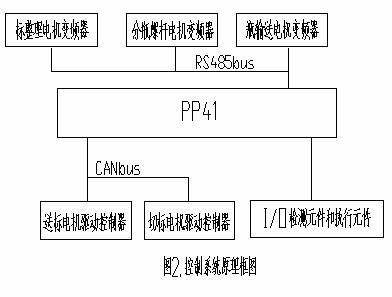 绷缝机操作规程