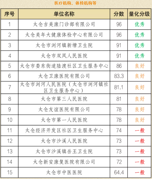 郑州月子会所排名前十名电话号码