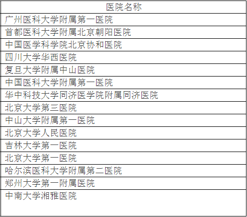 温州附二骨科医生介绍