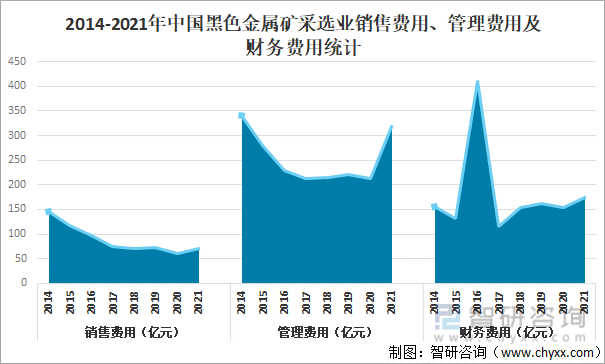 黑色金属矿采选企业