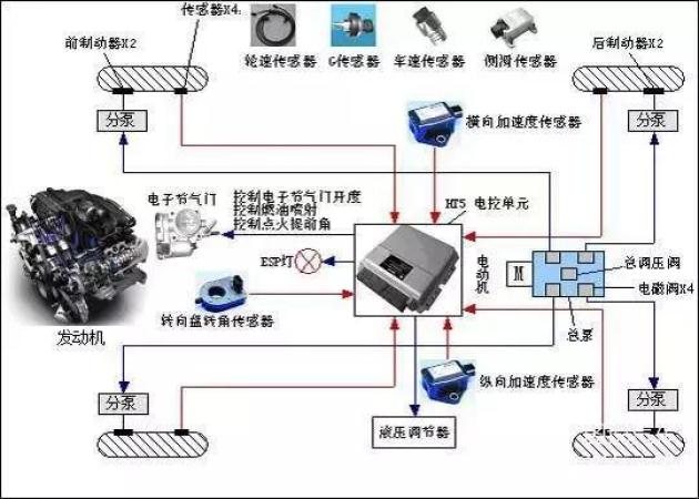 离合器盖的安装方式