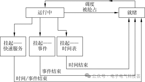 移印工艺流程图