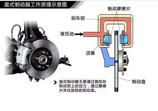 前后制动器类型