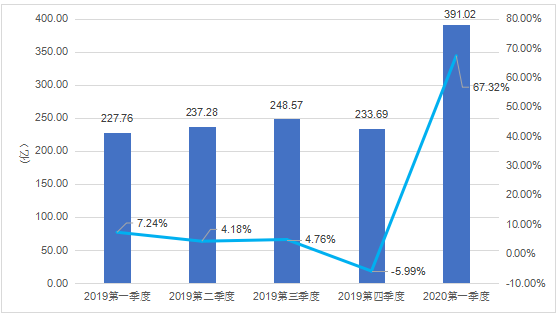 游戏市场对经济的影响