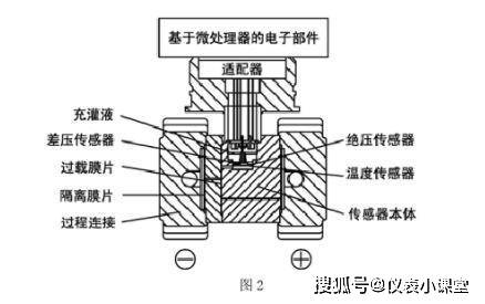 压差变送器接法