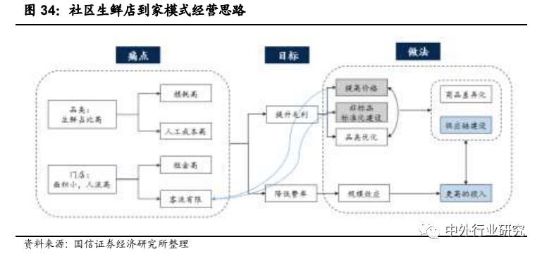 果蔬消毒机的价格